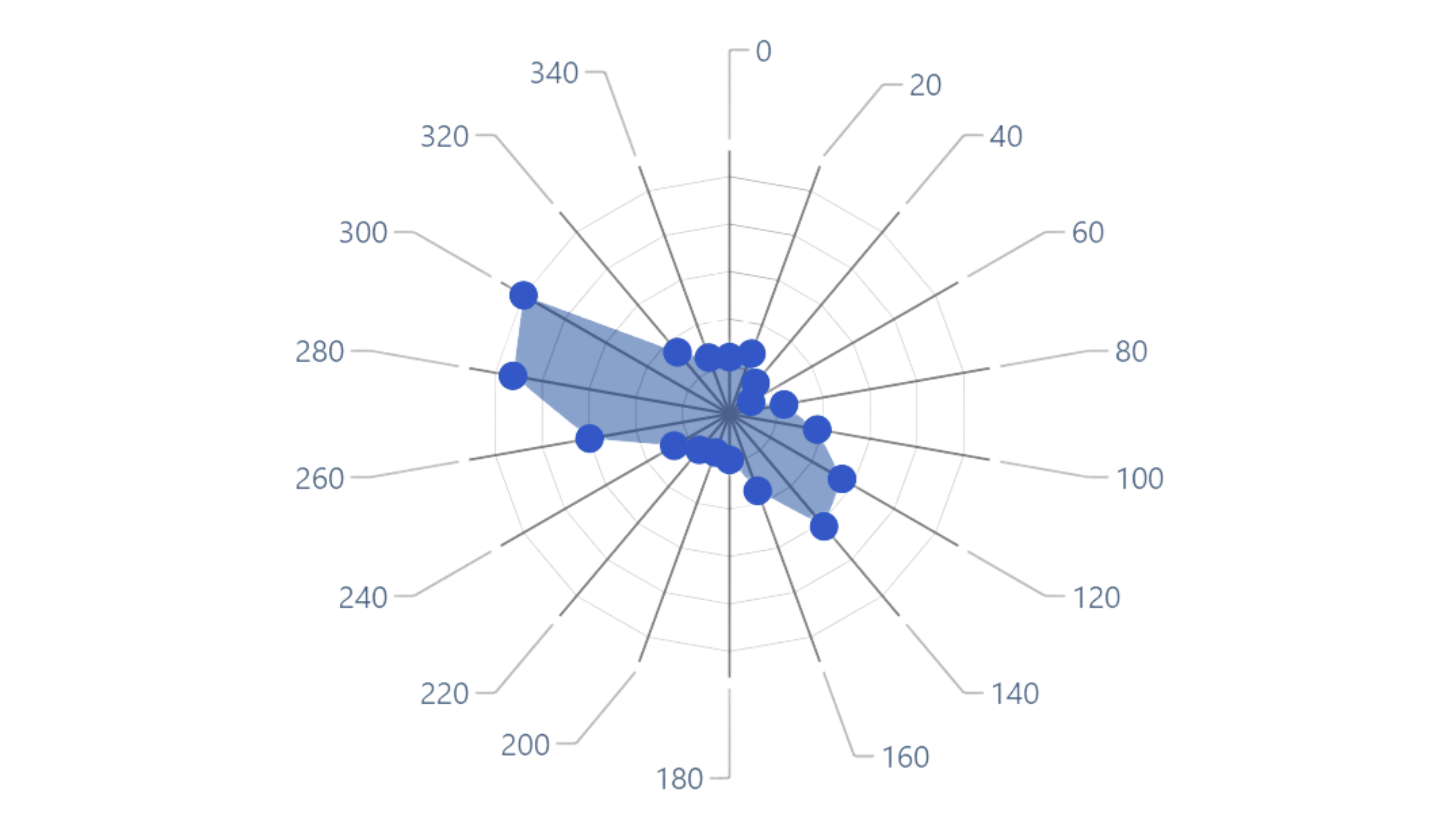 Bulk Granular Material and Moisture Monitoring